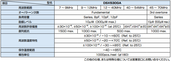 DSX530GA晶振規格